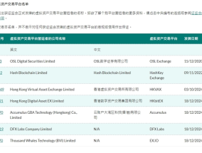 香港证监会向四家虚拟资产交易平台发牌，总数已达七家|界面新闻